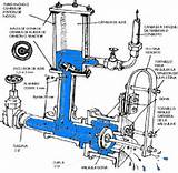 Images of What Is Water Pumps