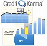 Credit Score Reporting Services Images
