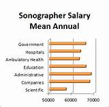 Photos of Patient Care Technician Average Salary