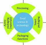 Food Science Programs Images
