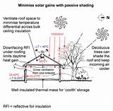 Images of Passive Solar Thermal Buffer Zone
