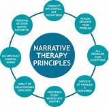 Narrative Therapy Pictures