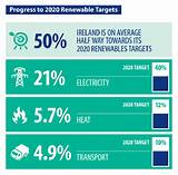 Ireland Renewable Energy Pictures