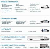 Photos of Commercial Truck Insurance Companies Nj