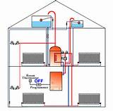 Pictures of Gas Heating Systems