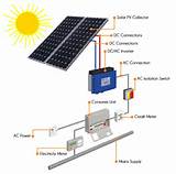 Photos of Solar Pv How Does It Work