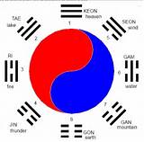 Taekwondo Symbol Pictures