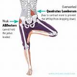 Pictures of Outer Hip Muscle Exercises