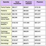 Pictures of Physician Assistant Vs Registered Nurse Salary