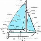 Sailing Boat Parts Pictures