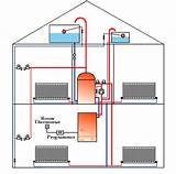 Images of Central Heating System Y Plan