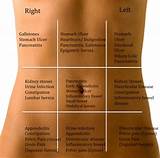 Lower Abdominal Pain Lower Left Side Pictures