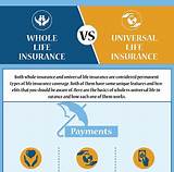 Universal Dental Insurance Photos