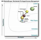 Privileged Access Management Cyberark Images