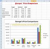 Gas And Electric Price Comparison Pictures