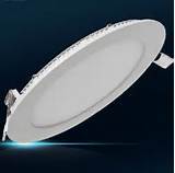 Images of Recessed Led Panel Light