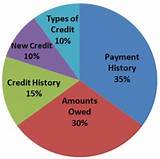 What Is Debt To Credit Ratio On Credit Report