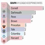 Images of Northeastern University Acceptance Rate