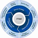 Service Management Itil Jobs Pictures