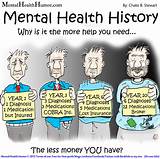 Life Insurance Mental Health History Images