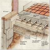 Photos of Radiant Heat Meaning