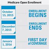 Pictures of Medicare Open Enrollment Period 2018