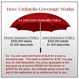Images of Umbrella Policies Insurance