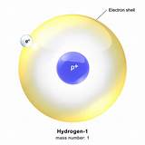 Photos of Mass Of Hydrogen