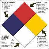 Images of Special Hazards Nfpa
