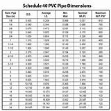 Pictures of 1 1 4 Schedule 40 Pvc Pipe
