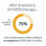 Pictures of Emdr Treatment For Depression