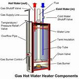 Hot Water Heater Gas Valve
