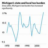 Michigan Income Tax Rate Images