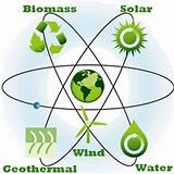 Types Of Renewable Source Of Energy Pictures