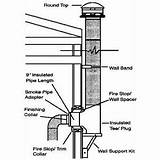 Stainless Steel Chimney Pipe Kits Images