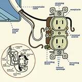 How Do You Replace Electrical Outlets Photos
