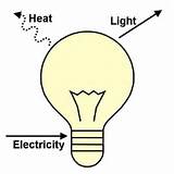 Images of The Conversion Of Electrical Energy To Heat Energy