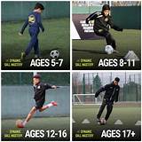 Images of Soccer Personal Training