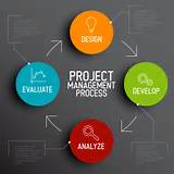 It And Project Management