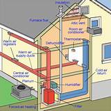 What Is The Best Central Heat And Air System Images