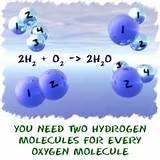 Hydrogen Gas And Oxygen Photos