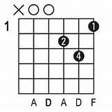C Chord For Guitar