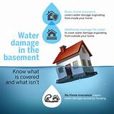 Homeowners Insurance Cover Water Leaks Photos
