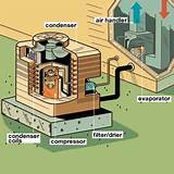 Home Air Conditioner Components