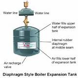 Old Back Boiler System Images