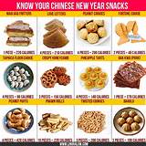 Chinese Dishes Calories