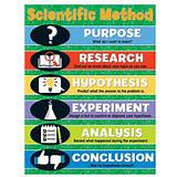 Scientific Method Lab Middle School Photos