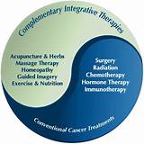 Pictures of Integrative Cancer Treatment