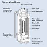 Photos of Hot Water Heat Pump