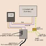 Images of Electric Meter Wiring